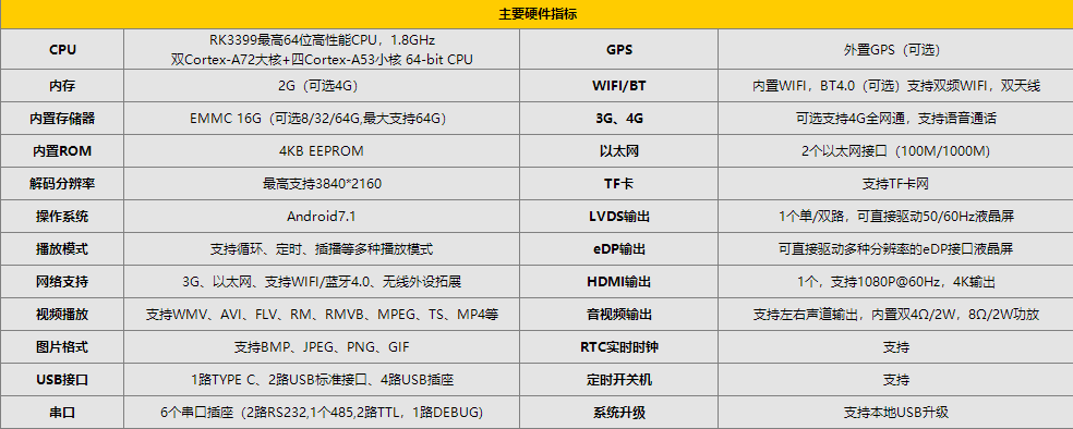 JWS-3399主板(图1)