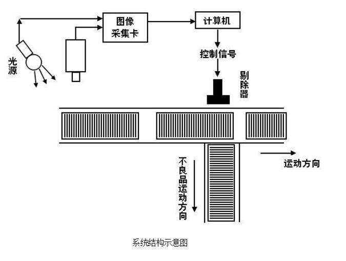 工业平板电脑在包装瓶自动检测设备的运用(图3)