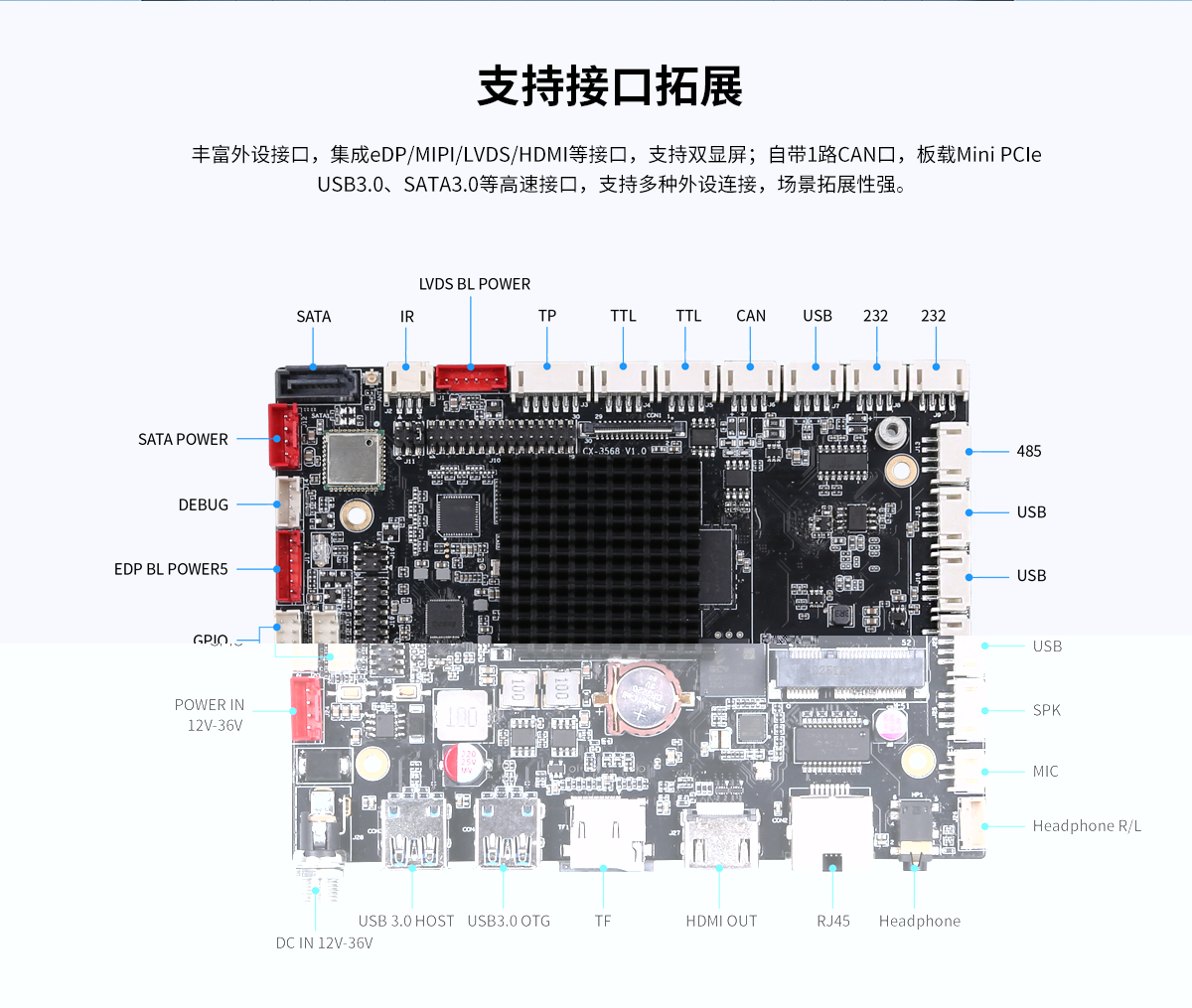 RK3568工控主板,3568主板,3568安卓主板,3568工业主板