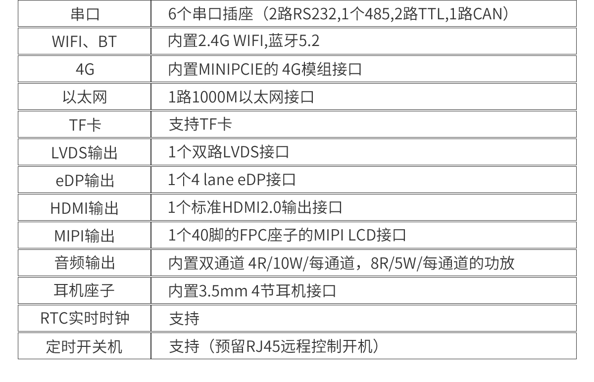 RK3568工控主板,3568主板,3568安卓主板,3568工业主板