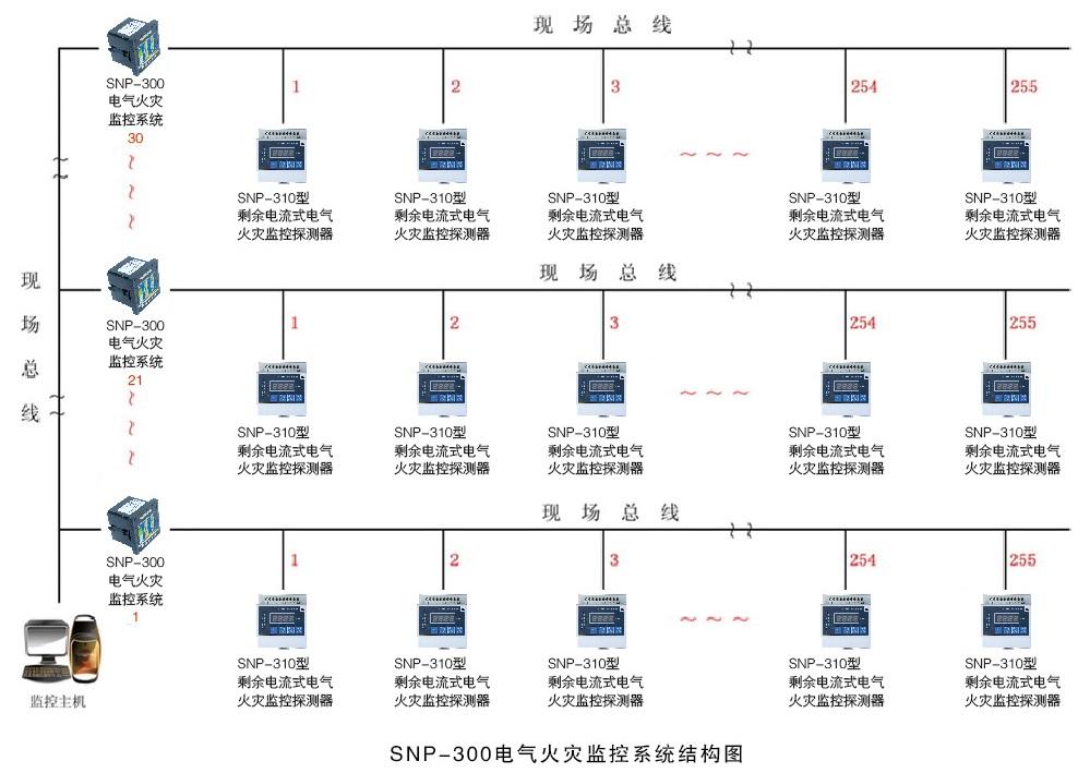 电气火灾监控系统结构图 电气火灾监控系统结构图